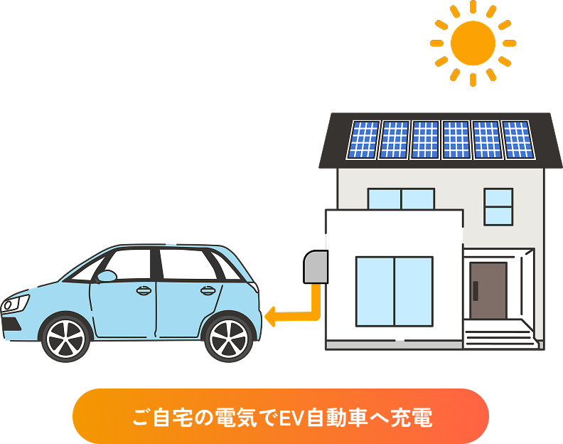 「省エネ・防災・環境」すべてを支える蓄電の力